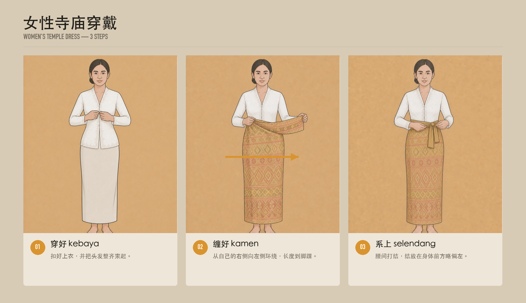 Three-step guide to Balinese women’s temple dress: wear the kebaya, wrap the kamen, then tie the selendang at the waist.
