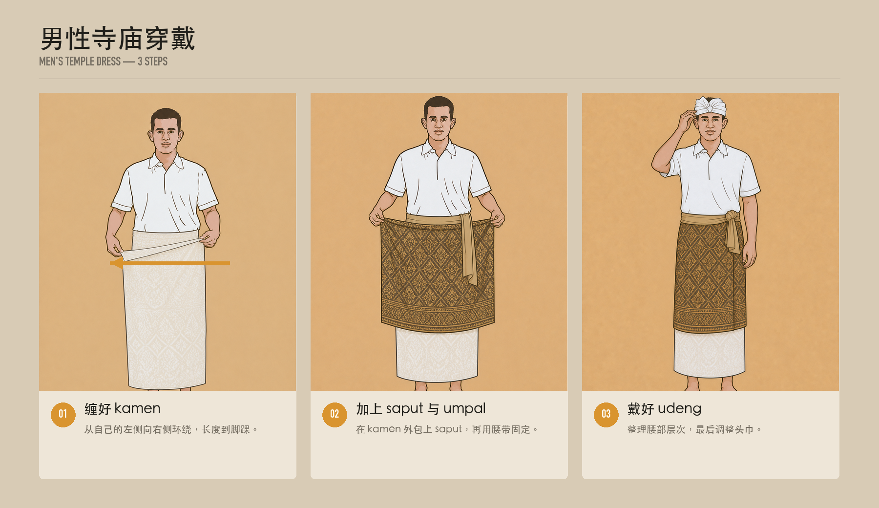 Three-step guide to Balinese men’s temple dress: wrap the kamen, add the saput and umpal, then put on the udeng.